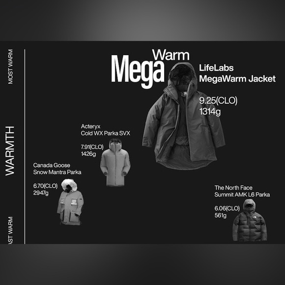 Megawarm World’s Warmest Coat Jacket by Lifelabs Small *Rare* - Picture 5 of 8